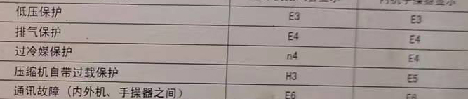 秀峰空调电话在哪里找